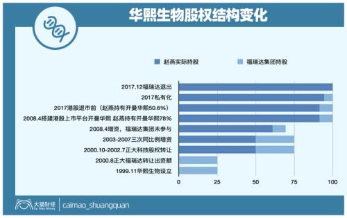 山東最暴利公司，掏空了多少男人的錢包？