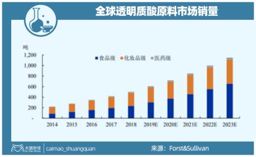 山東最暴利公司，掏空了多少男人的錢包？