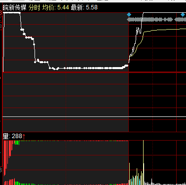 皖新傳媒2020年6月12日競價(jià)交易情況